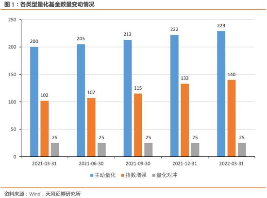 中证1000股指期货和期权交易的获批 将在公募产品序列中扮演更为重要的角色