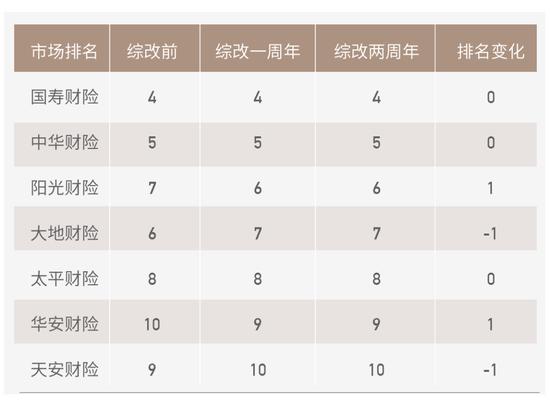 车险综改两年：深水区改革最后的窗口？