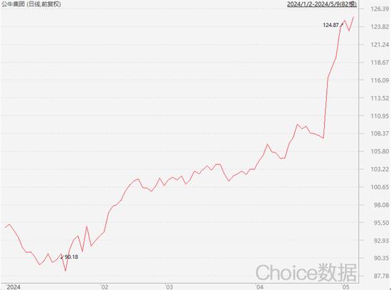 知名百亿私募超700亿持仓披露，邓晓峰兑现有色股收益，冯柳增持布局医药股，董承非加仓IoT半导体