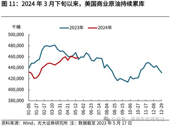 光大证券：大宗商品涨价的逻辑