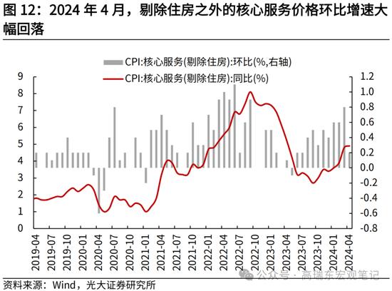 光大证券：大宗商品涨价的逻辑