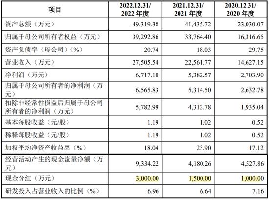 一周撤回26家，在审IPO仅剩400家！一大堆拟IPO企业连夜撤材料，二次闯关的鹰之航再次铩羽而归！