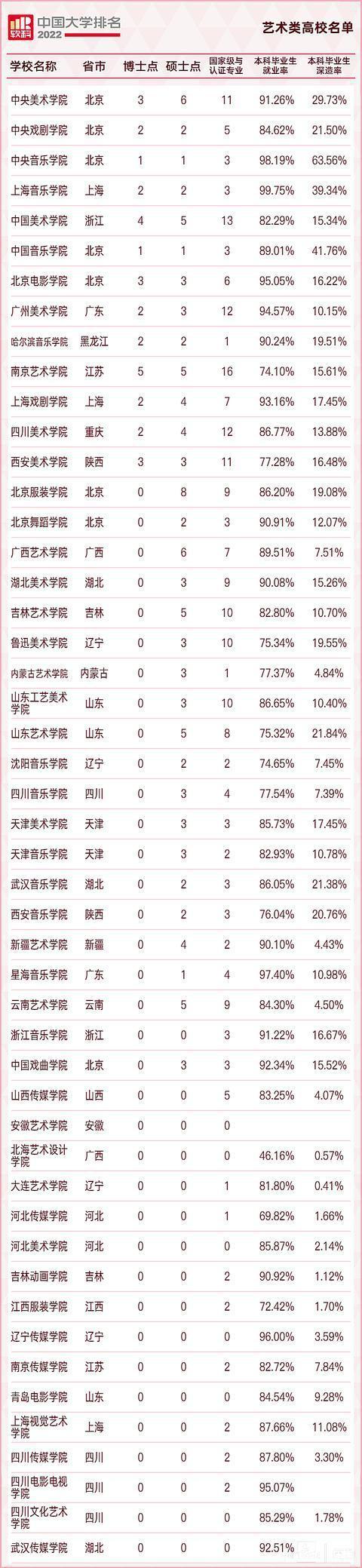 “2022软科中国大学排名”榜单公布，财经、医药、政法、语言类单科性大学排名揭晓