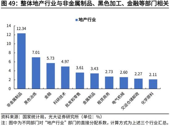 高瑞东、杨康：生产法视角，如何看待2022年经济走势？