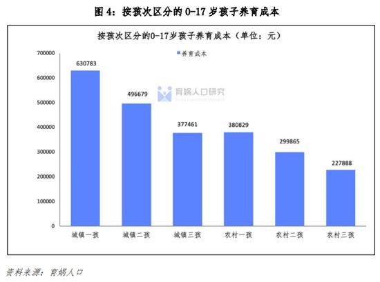 梁建章呼吁减轻生育成本：高收入家庭通过孩子人头抵税，低收入家庭直接发现金