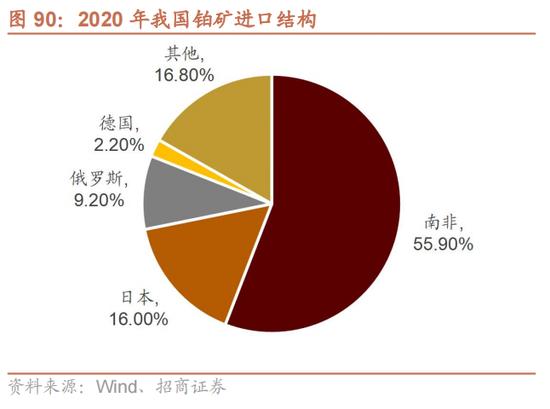 招商策略：我国上游资源哪些被“卡了脖子”？