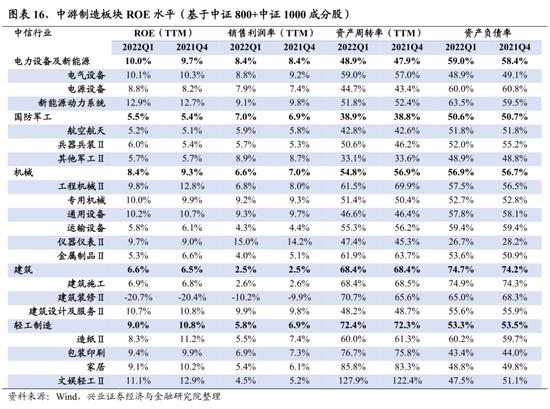 兴证策略：107个细分行业景气梳理与展望 关注景气有望底部反转的方向