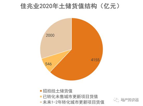 龙光集团押注高定位项目 是危机中的救命稻草，还是压垮骆驼的最后一根稻草？