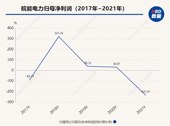 马鞍山农商行2772万股结束二拍，IPO排队逾四年，去年6月末大额风险暴露超标