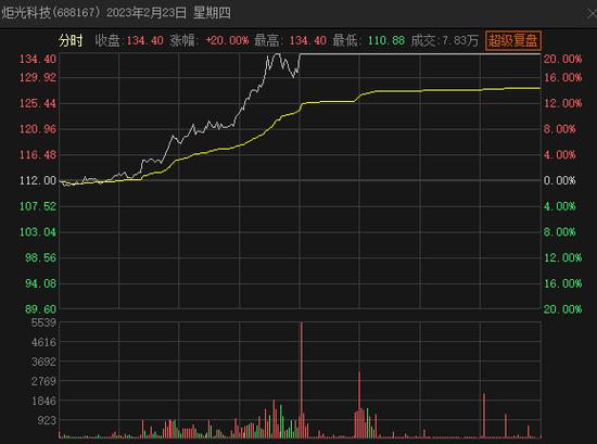 “登月式”技术，领先苹果7年！华为官宣，本周推出血糖评估功能手表（附股）