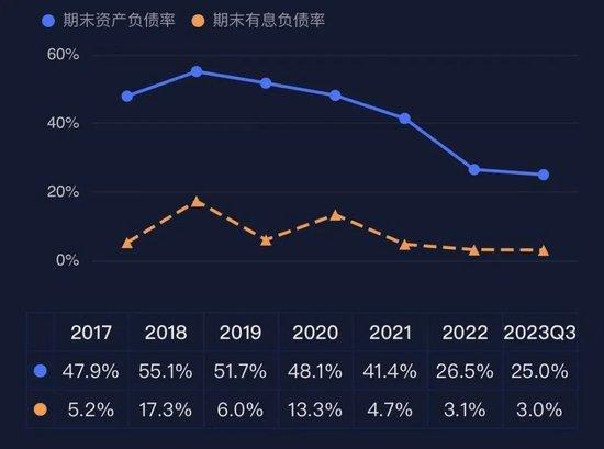 业绩真的好，套现也真的猛！安井食品实控人、董监高6年套现62亿，机构还扎堆调研，到底发生了什么？！