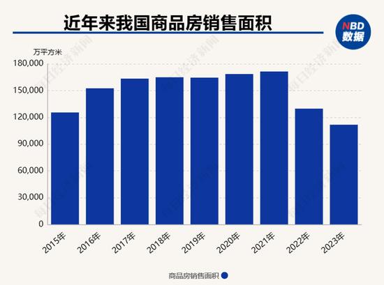 利好政策不断出台楼市为何仍未见底？孟晓苏：加快完善“住房双轨制”，实现“市场归市场、保障归保障”