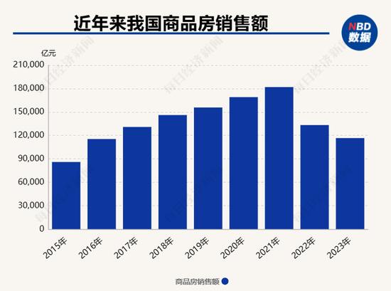 利好政策不断出台楼市为何仍未见底？孟晓苏：加快完善“住房双轨制”，实现“市场归市场、保障归保障”