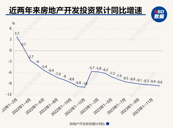 利好政策不断出台楼市为何仍未见底？孟晓苏：加快完善“住房双轨制”，实现“市场归市场、保障归保障”