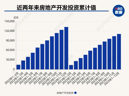 利好政策不断出台楼市为何仍未见底？孟晓苏：加快完善“住房双轨制”，实现“市场归市场、保障归保障”