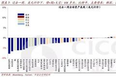 中金策略：疫情高峰期是市场表现企稳一个“分水岭”