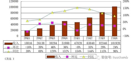 知乎港股IPO：成首家以双重主要上市方式回港中概互联网公司