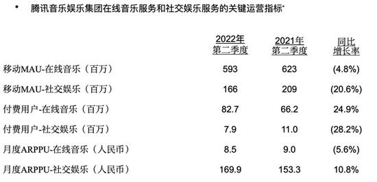 腾讯音乐在等“短视频”的船票