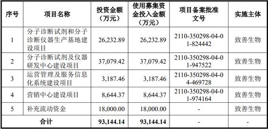 刚刚! 2家IPO过会! 4名厦大教授闯关成功