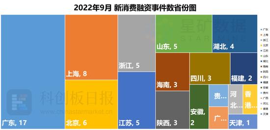 68起融资近33亿元，上游供应链、预制菜成市场追捧对象