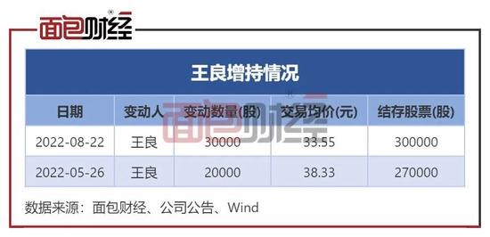 招商银行破净：新行长上任160天，市值蒸发超1600亿元