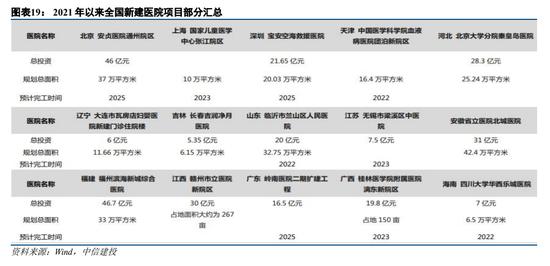 中信建投策略：岁末行情下半场的超预期线索可能在哪？