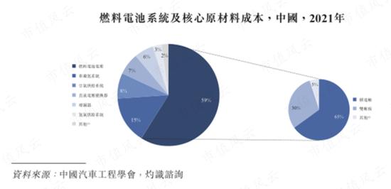 被遗忘的新能源赛道里，冷启动一家龙头公司究竟有多难？氢燃料电池龙头亿华通：缺钱缺到6年上市3次！