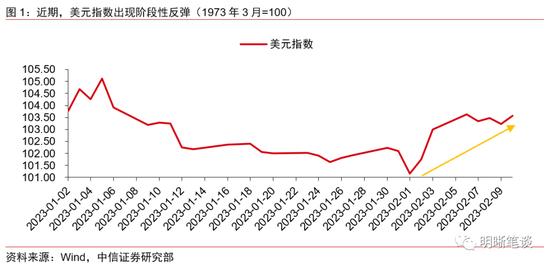 中信明明：如何看待下一阶段的美元指数和人民币汇率？