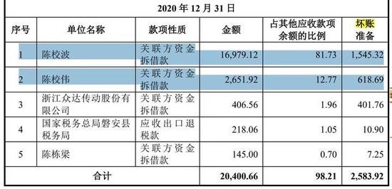 陈校波不讲战投故事，威邦运动9个销售员卖23亿元