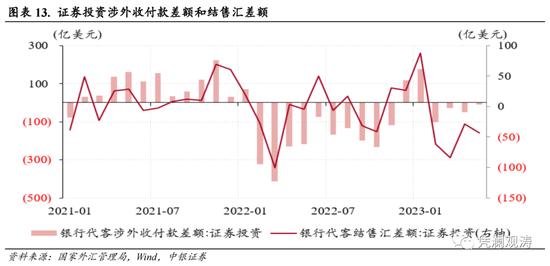 人民币汇率再次破7，不改外汇政策定力——5月外汇市场分析报告