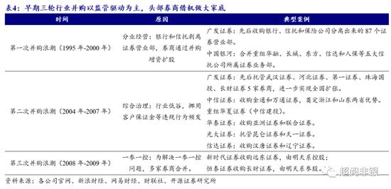 开源非银：证券行业并购进程或加速，看好并购主题机会