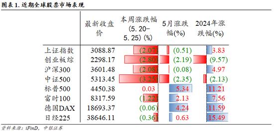 中银策略：把握二季度做多窗口