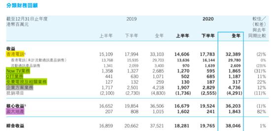 电讯盈科：我5年分红270亿，投资回报率18%！李泽楷：它市值蒸发5000亿，股价躺平20年，这感觉谁懂？