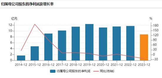 建信基金员工跳槽，去了有编的幼儿园！