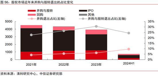 中信证券｜中国资本市场深度研究：产投新趋势（全文）