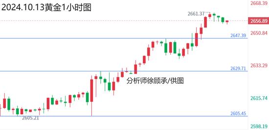 徐顾承:多为人表示希望美元贬值 下周黄金原油行情走势分析