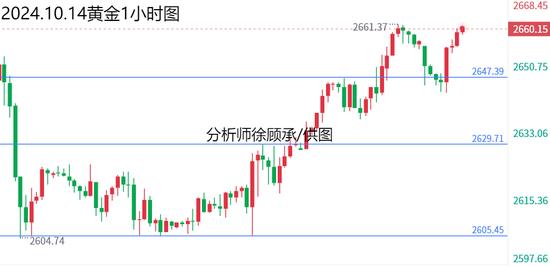 徐顾承:美债收益率和美指相对良好 黄金原油行情走势分析