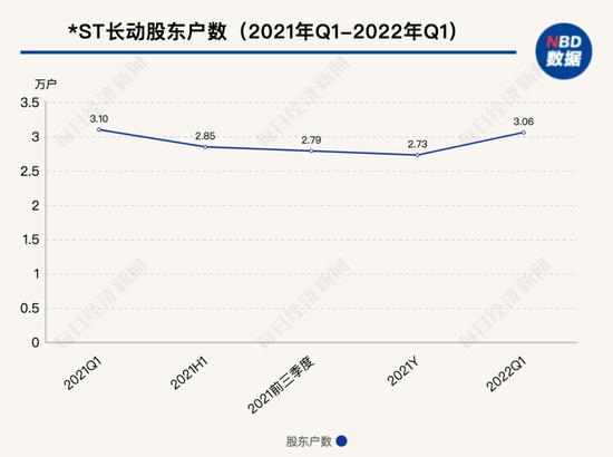 强制退市！曾梦想打造“东方迪士尼”，如今股价只剩1元钱，4年亏掉15亿，原实控人父子还曾被1300万悬赏