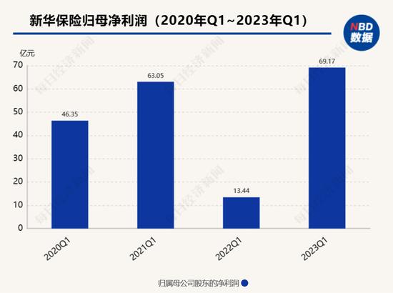 保险板块早盘大涨4%，中国太保涨8%， 近半月保险股涨了近两成，背后是何逻辑？