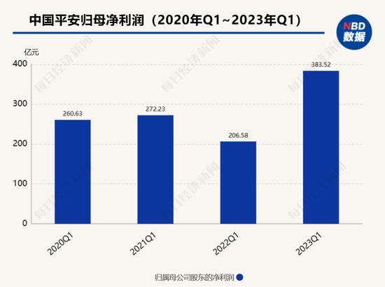 保险板块早盘大涨4%，中国太保涨8%， 近半月保险股涨了近两成，背后是何逻辑？