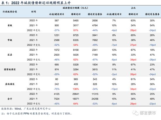 盘点一般预算收入50亿元以下的区县城投债