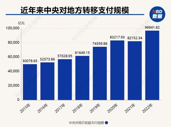 财政专家吕冰洋：转移支付要调动地方财力改善的积极性，加强横向监督以提高资金使用绩效