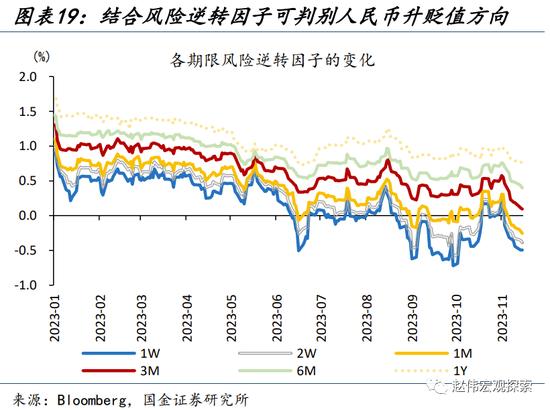 人民币升值，延续的“意义”？