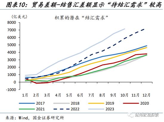 人民币升值，延续的“意义”？