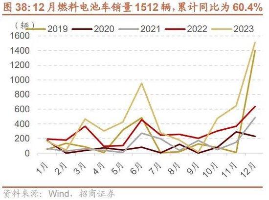 招商策略：回顾国企改革40年，当前央企分红、回购、增持情况如何？——产业趋势和主题投资跟踪系列（二十）