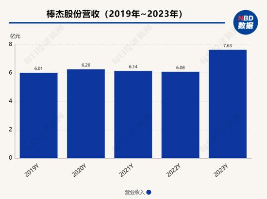 棒杰股份关键新能源子公司陷破产重整危机  相关负责人不久前已离职