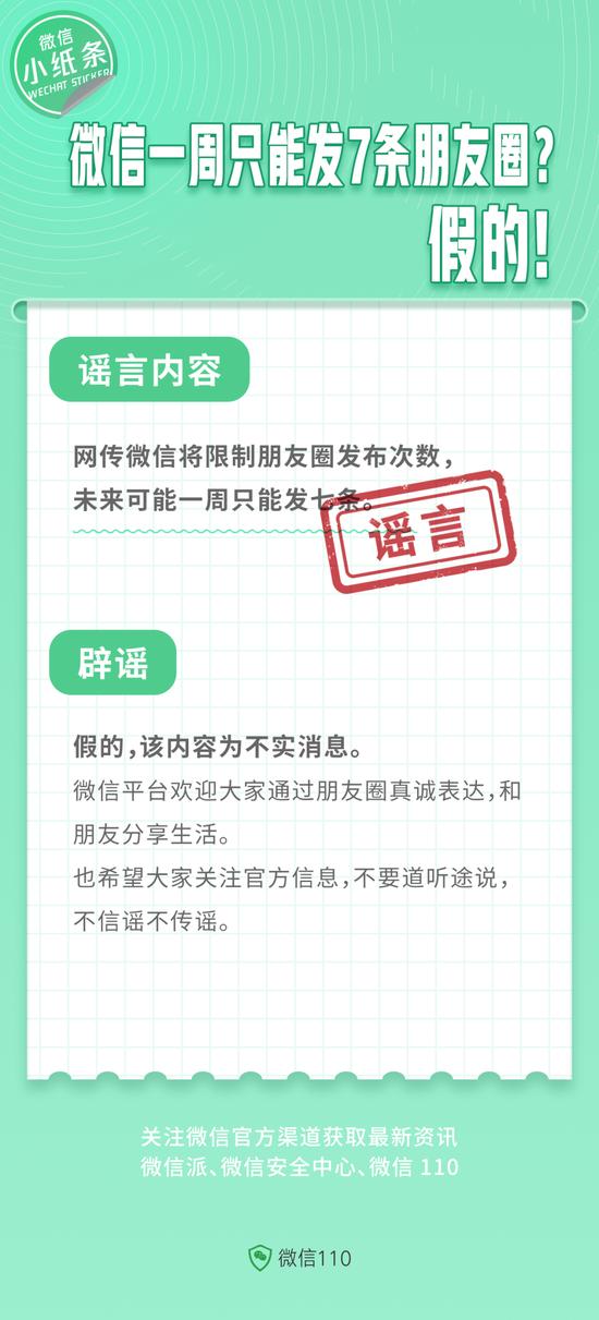 辟谣！网传“微信一周只能发7条朋友圈”为不实消息