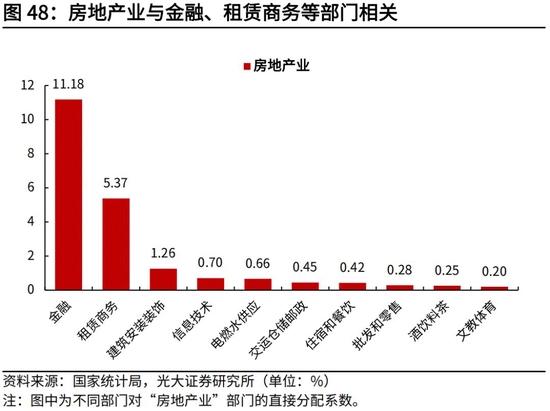 高瑞东、杨康：生产法视角，如何看待2022年经济走势？