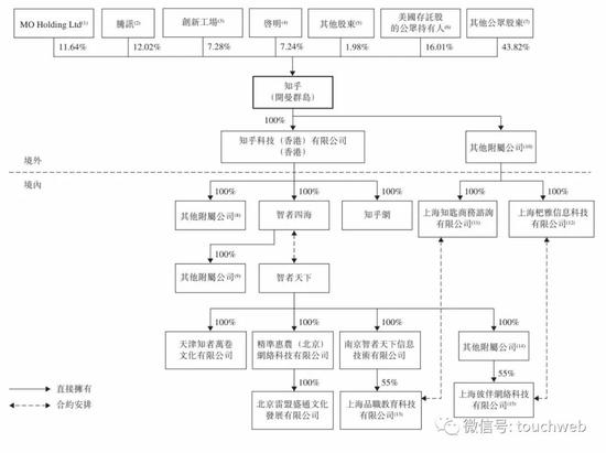 知乎港股IPO：成首家以双重主要上市方式回港中概互联网公司