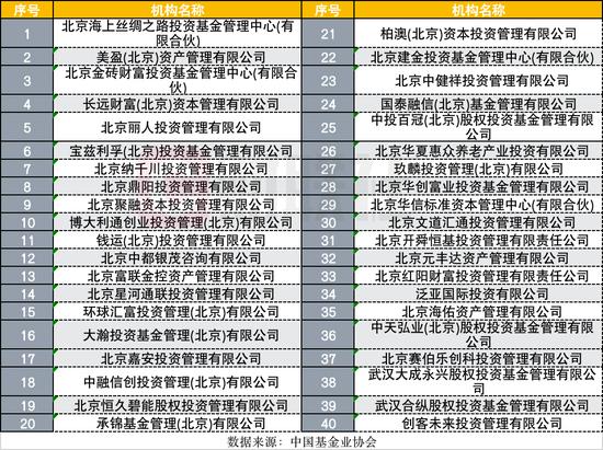 震惊投资圈！知名私募基金赛伯乐、元石资本被注销！今年来注销私募已有1193家